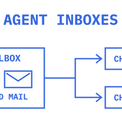A persistent agent mailbox branches to two outbound provider choices.