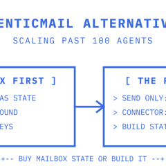 Agent email platform panel contrasting inbox-first infrastructure with BYO routing against send-only and connector alternatives