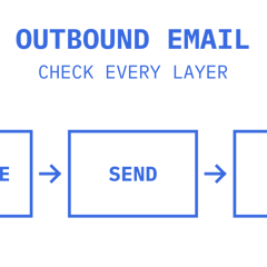 Outbound email checklist: prepare, send and check every layer.