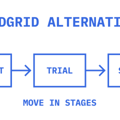 A staged move from the current email provider through a trial to a switch.