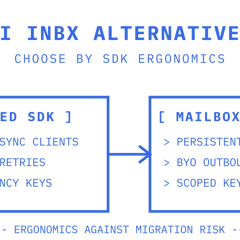 AI Inbx alternatives panel contrasting a typed Python SDK surface with a mailbox-first API carrying persistence and scoped keys