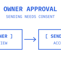 Owner review and consent precede granting an agent sending access.