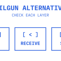 Separate sending, receiving and account-scope checks for comparing Mailgun alternatives.