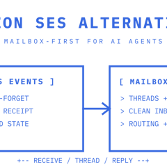 A terminal-style comparison of Amazon SES sending events with a mailbox-first platform holding threads, routing and failover for AI agents.