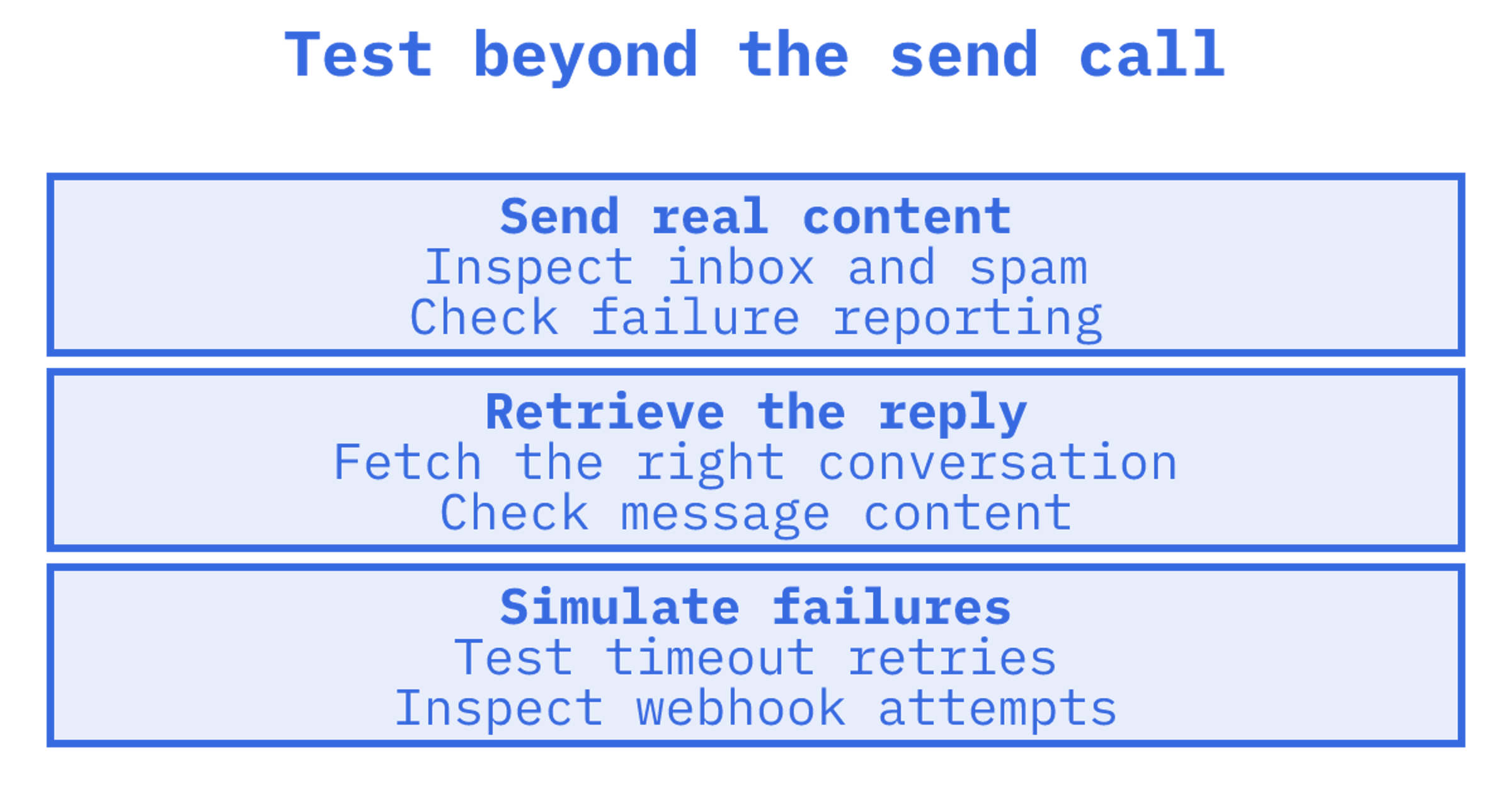 Developer comparing email API documentation
