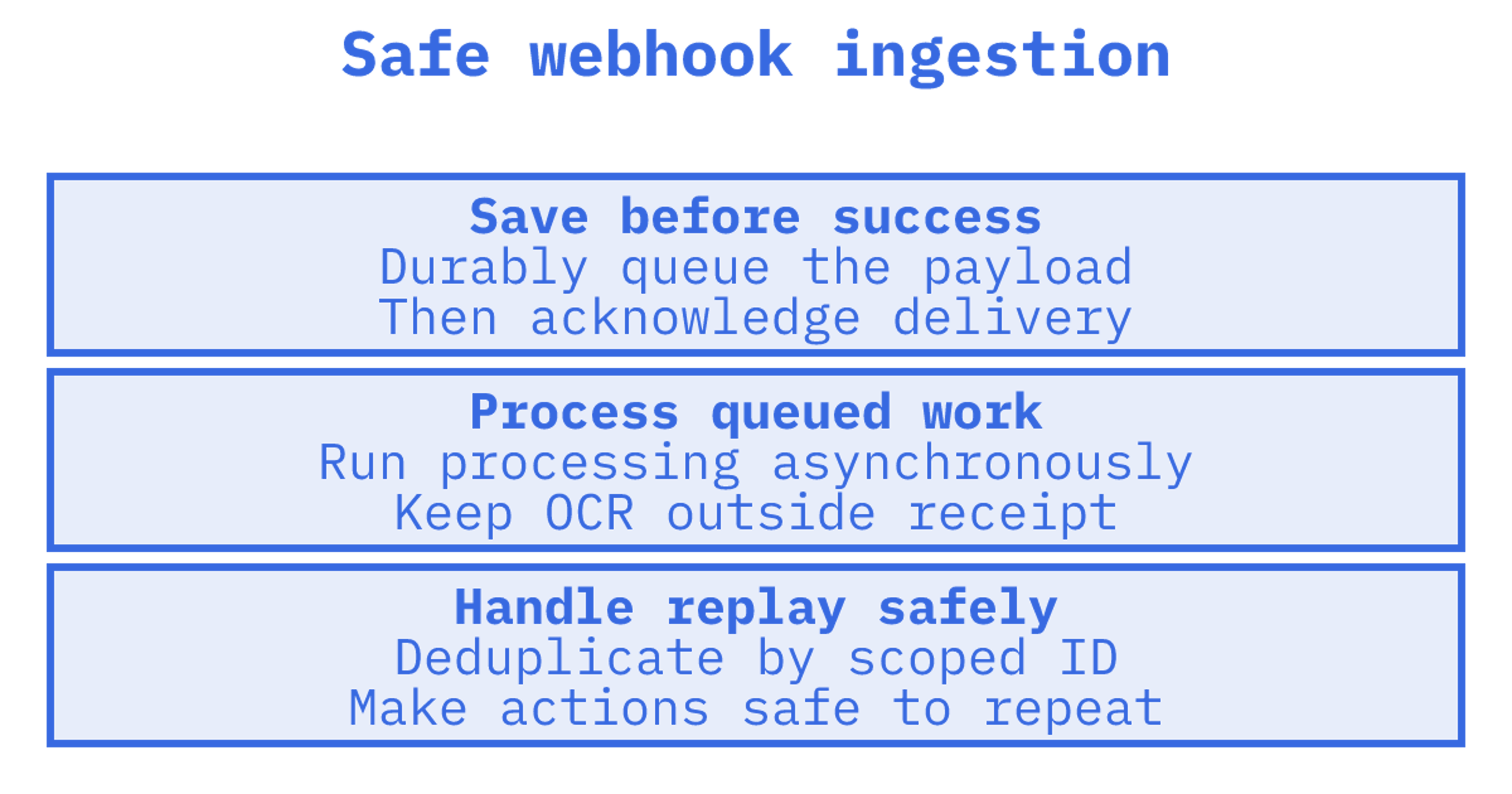 Engineer testing inbound email parsing