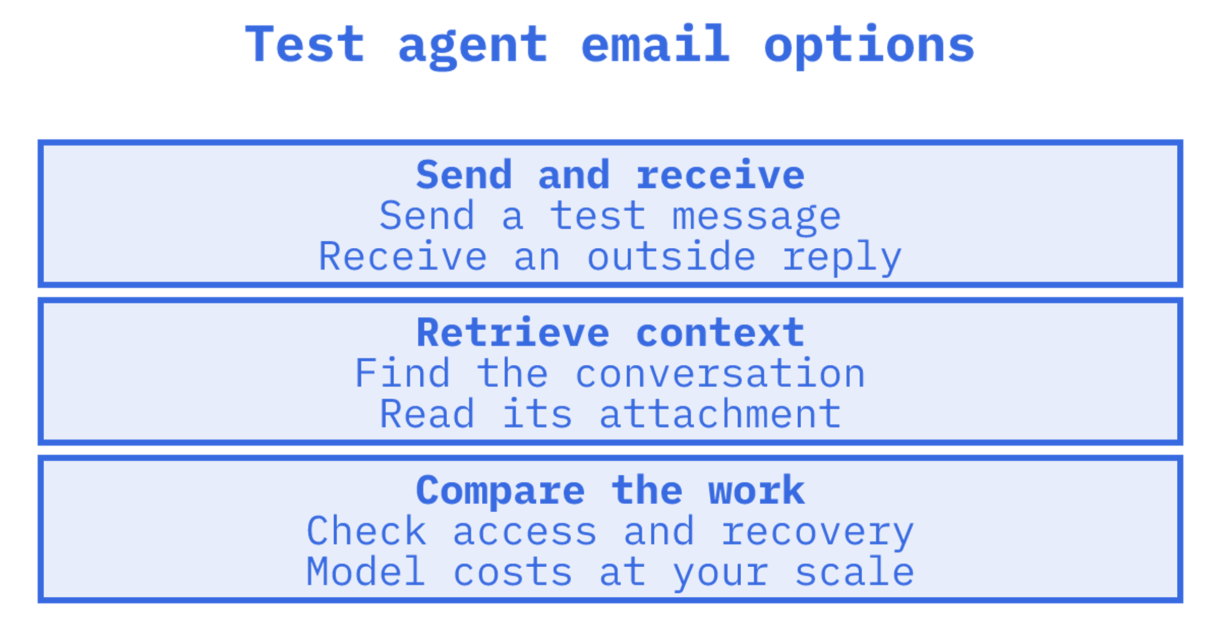 Developer comparing email API options at a laptop