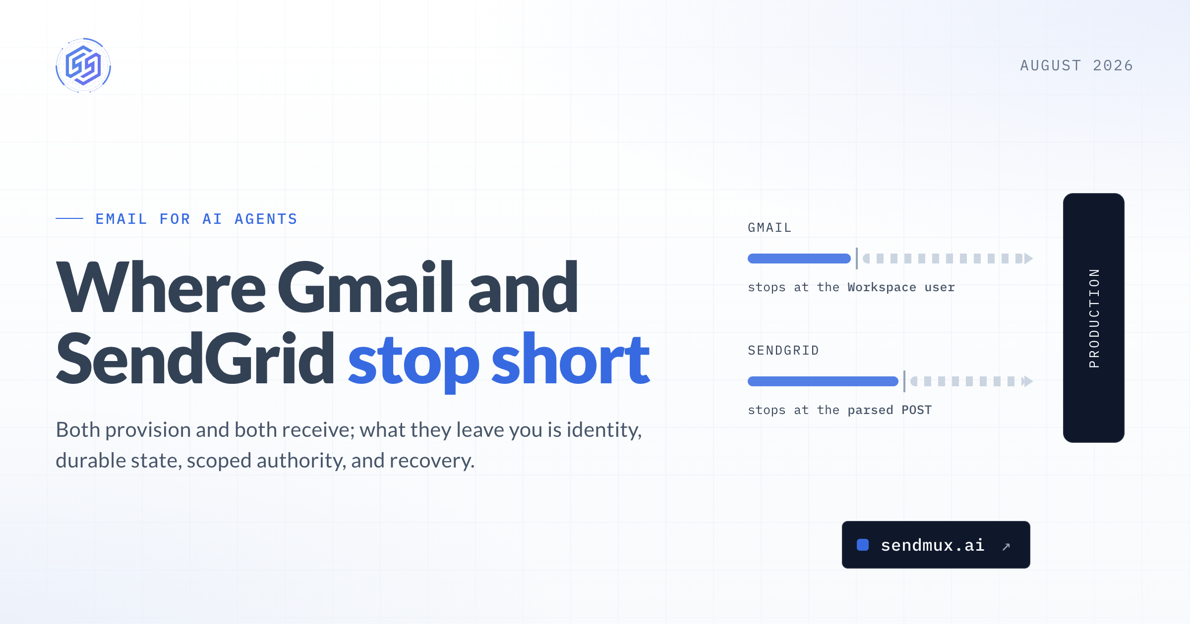 Cover image for Email for AI Agents: Why Gmail and SendGrid Fall Short
